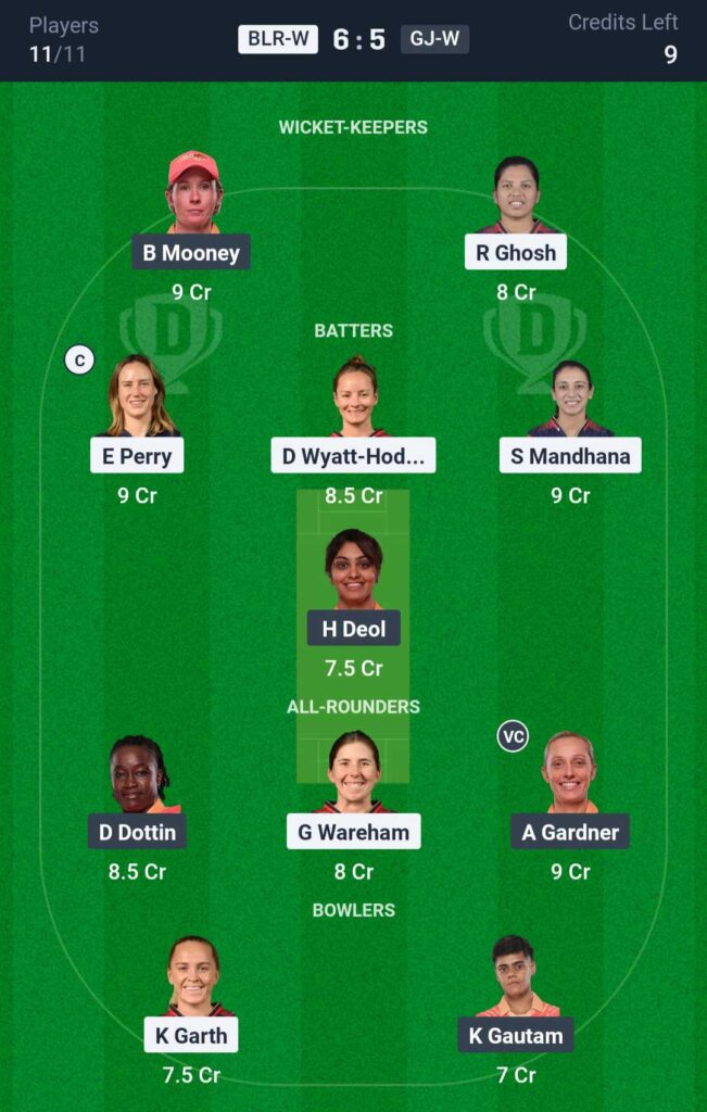 BLR-W vs GJ-W Dream11 Prediction