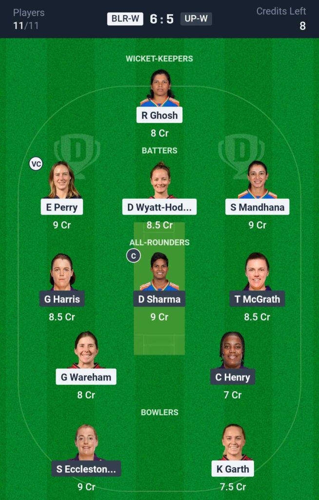 BLR-W vs UP-W Dream11 Prediction