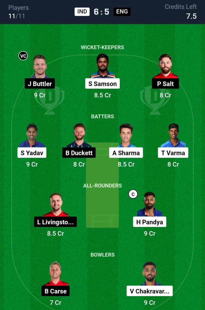 IND vs ENG Dream11 Prediction 5th T20I