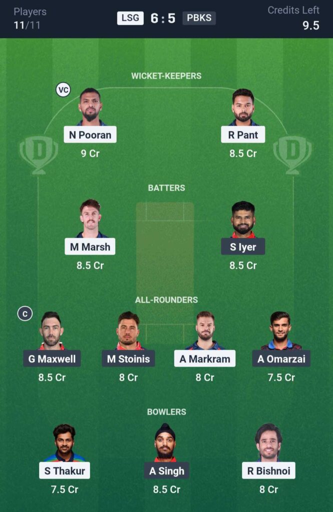 LSG vs PBKS Dream11 Prediction