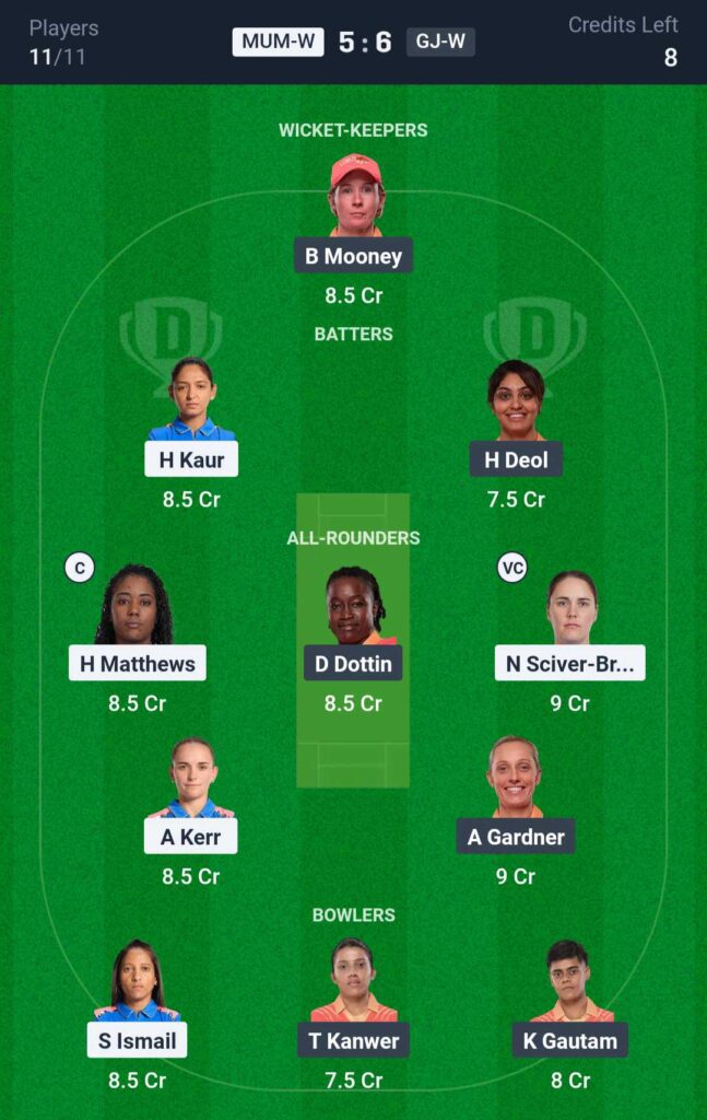MUM W vs GJ W Dream11 Prediction