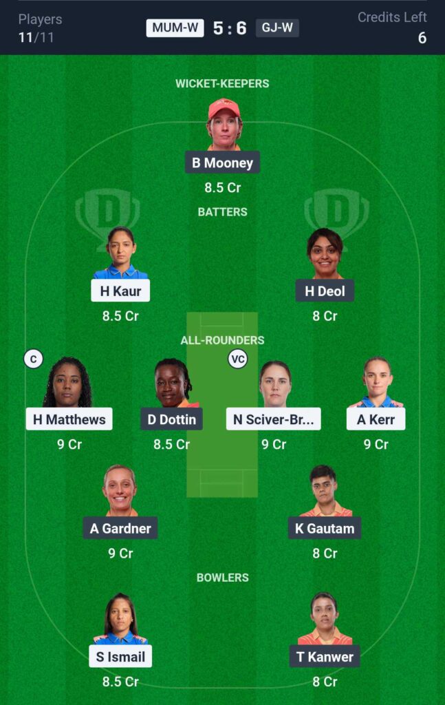 MUM-W vs GJ-W Dream11 Team Prediction