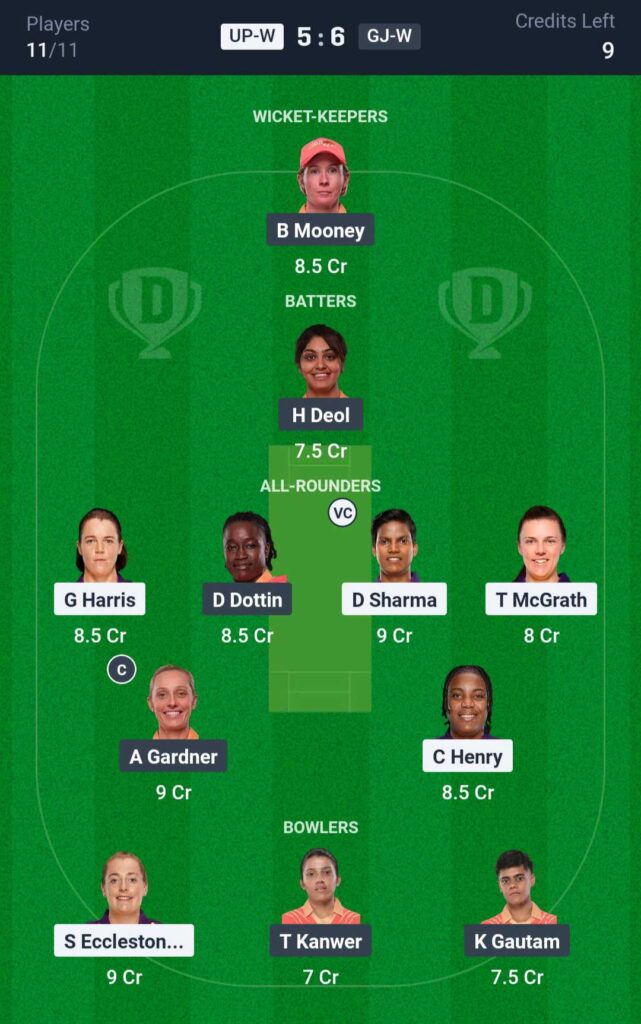 UP W vs GJ W Dream11 Prediction