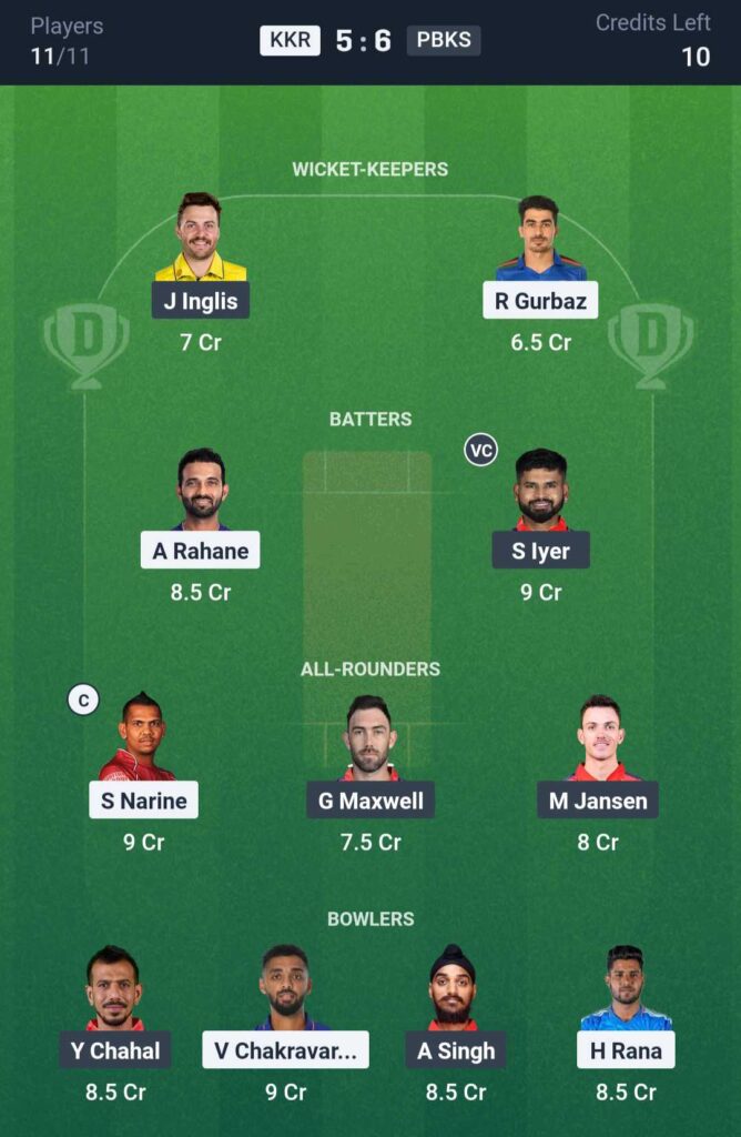 KKR vs PBKS Dream11 Prediction