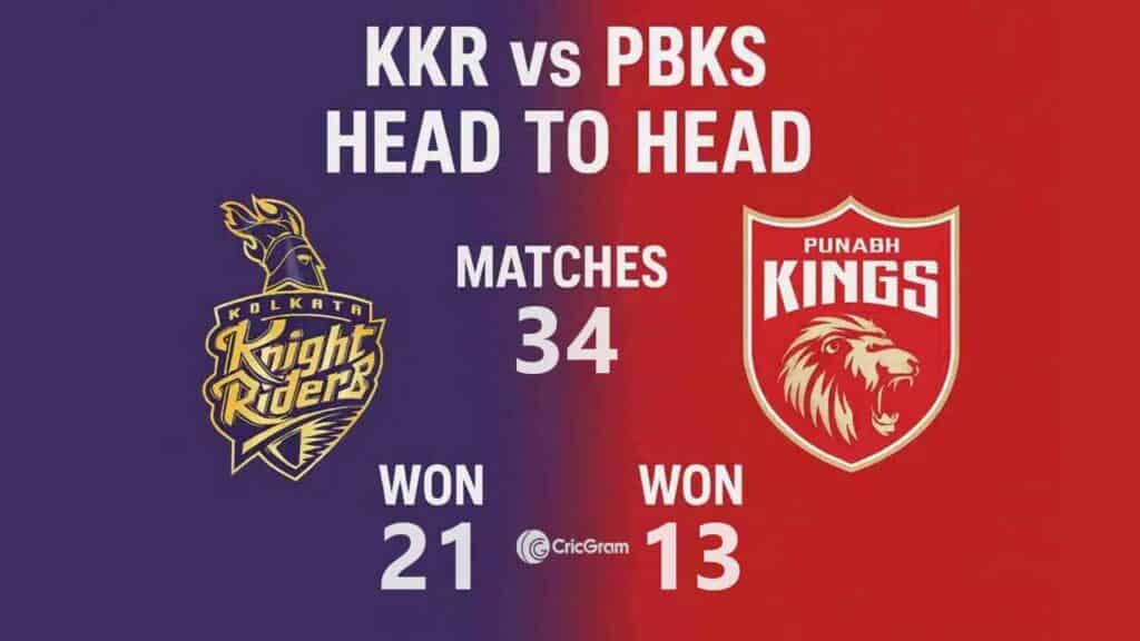 KKR vs PBKS Head to Head Record