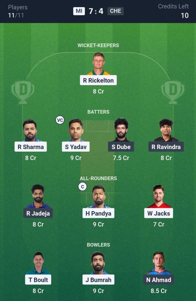MI vs CHE Dream11 Prediction