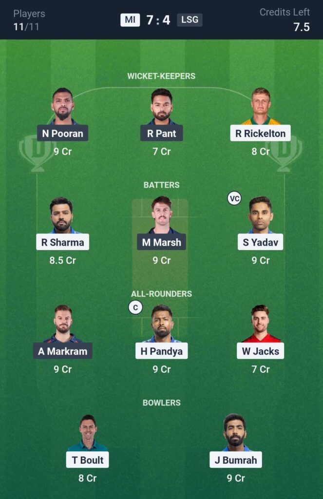MI vs LSG Dream11 Team Prediction