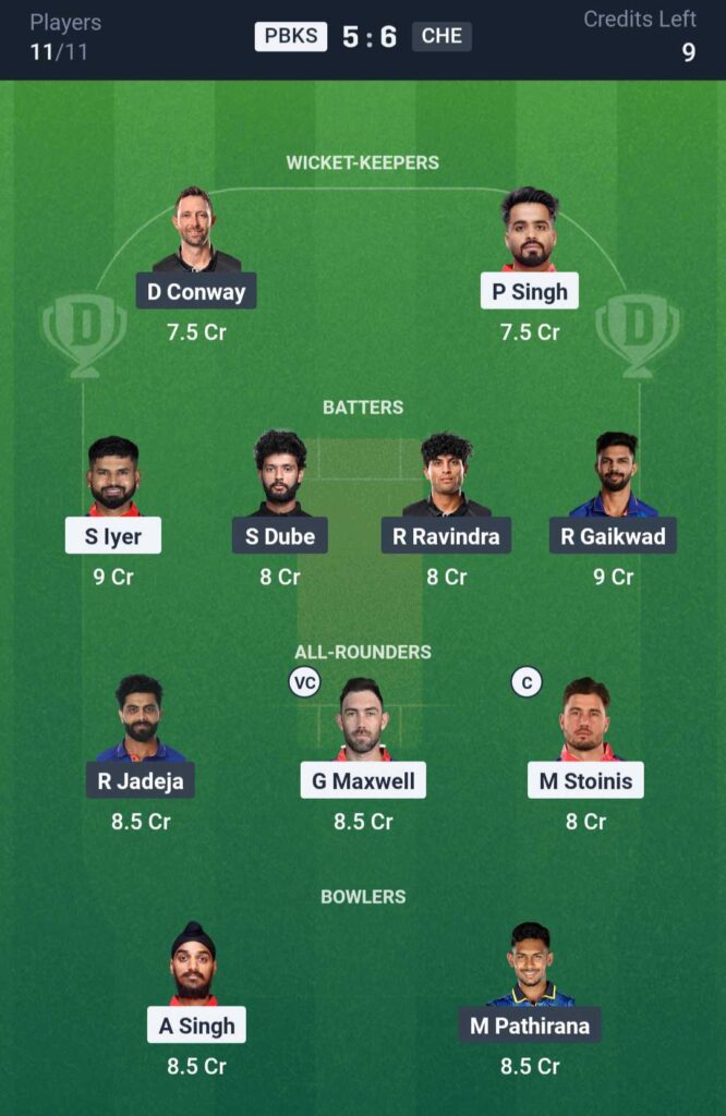 PBKS vs CHE Dream11 Team Prediction