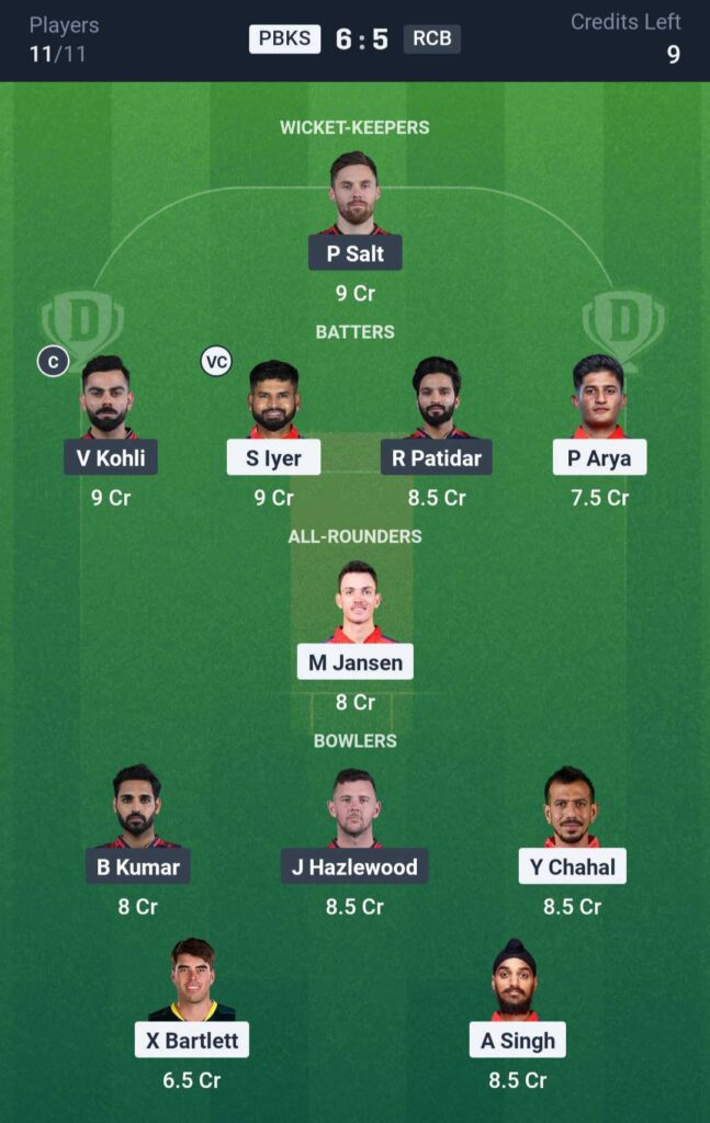 PBKS vs RCB Dream11 Prediction