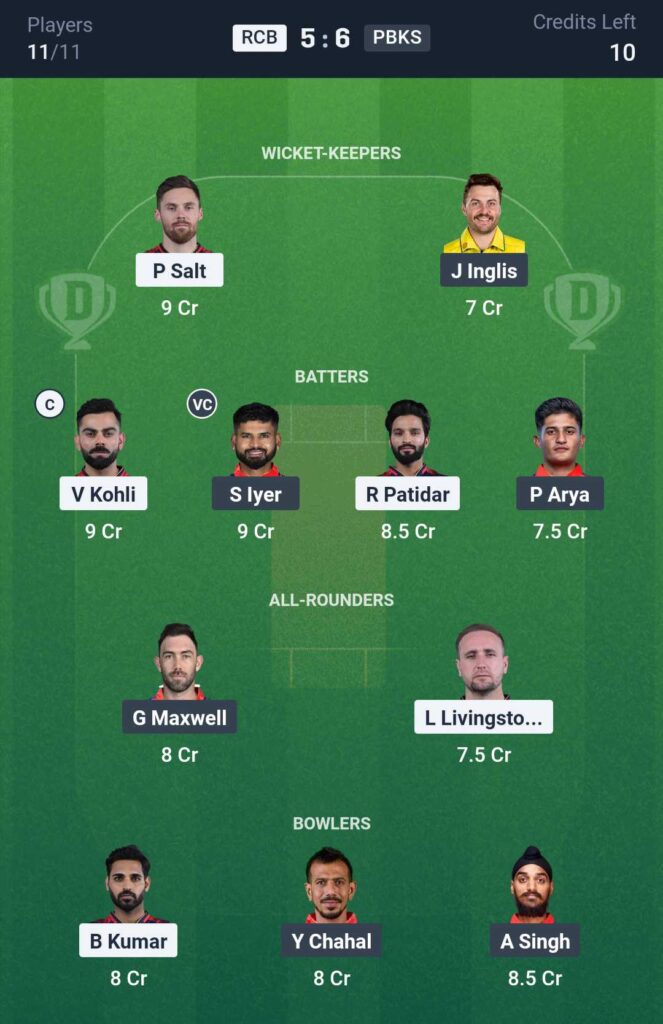 RCB vs PBKS Dream11 Prediction