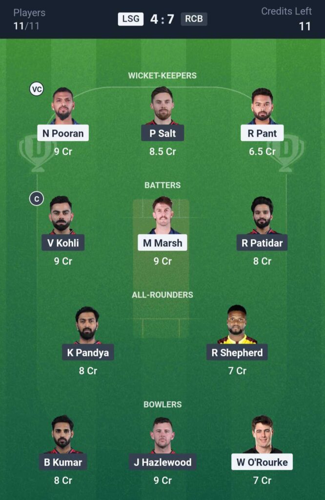 LSG vs RCB Dream11 Team Prediction
