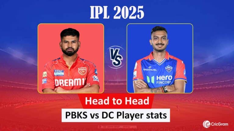 PBKS vs DC Head to Head