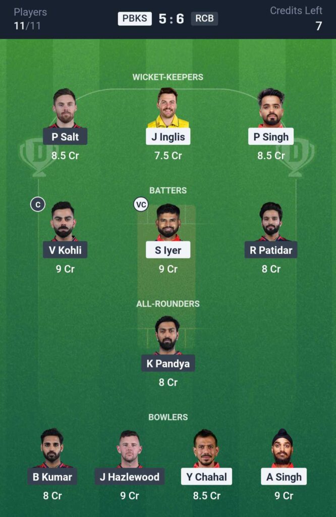 PBKS vs RCB Dream11 Prediction