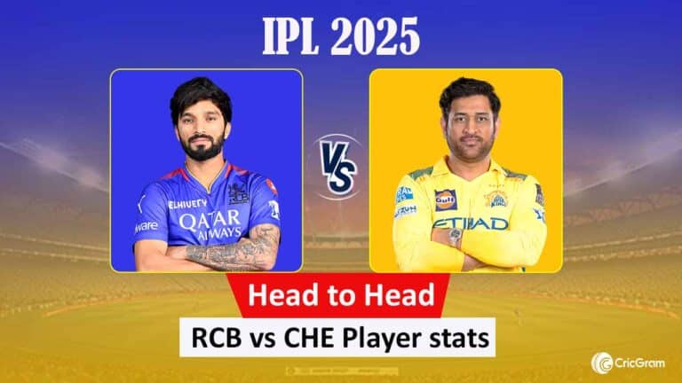 RCB vs CHE Head to Head