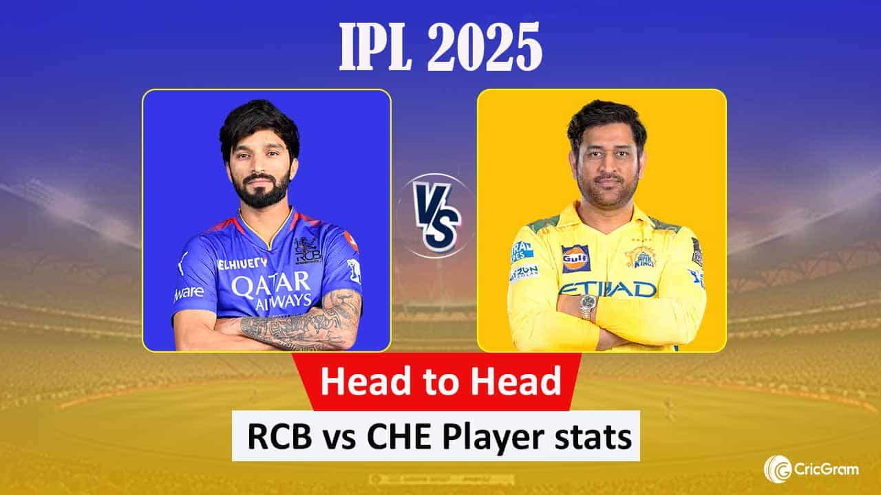 RCB vs CHE Head to Head