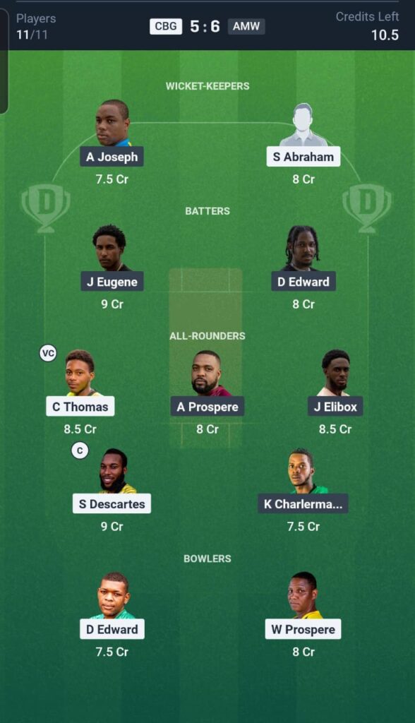 CBG vs AMW Dream11 Team