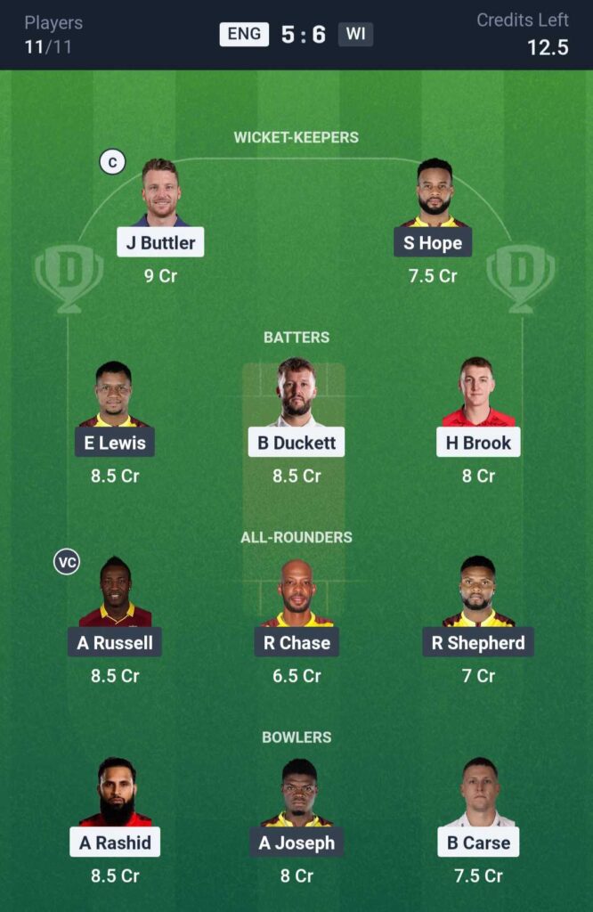 ENG vs WI Dream11 Prediction 2nd T20I West Indies tour of England 2025
