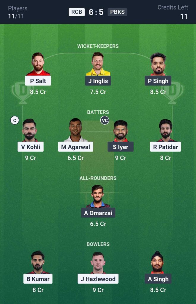 RCB vs PBKS Dream11 Team Prediction IPL 2025 Final