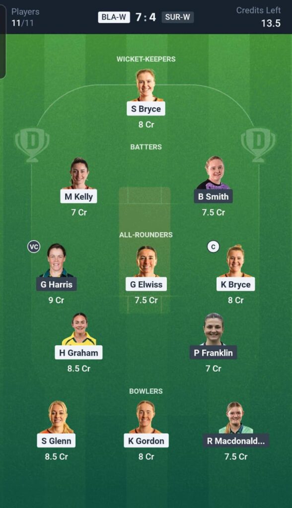 BLA-W vs SUR-W Dream11 Team