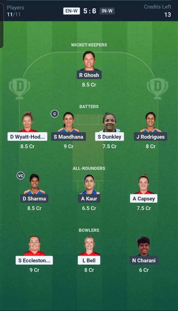 EN-W vs IN-W Dream11 Team 4th T20I