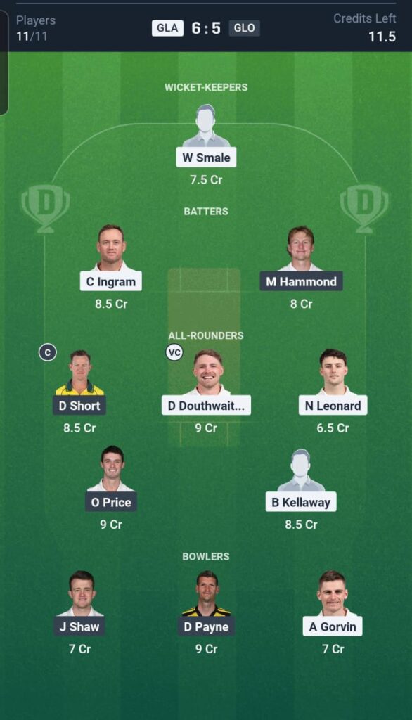 GLA vs GLO Dream11 Team