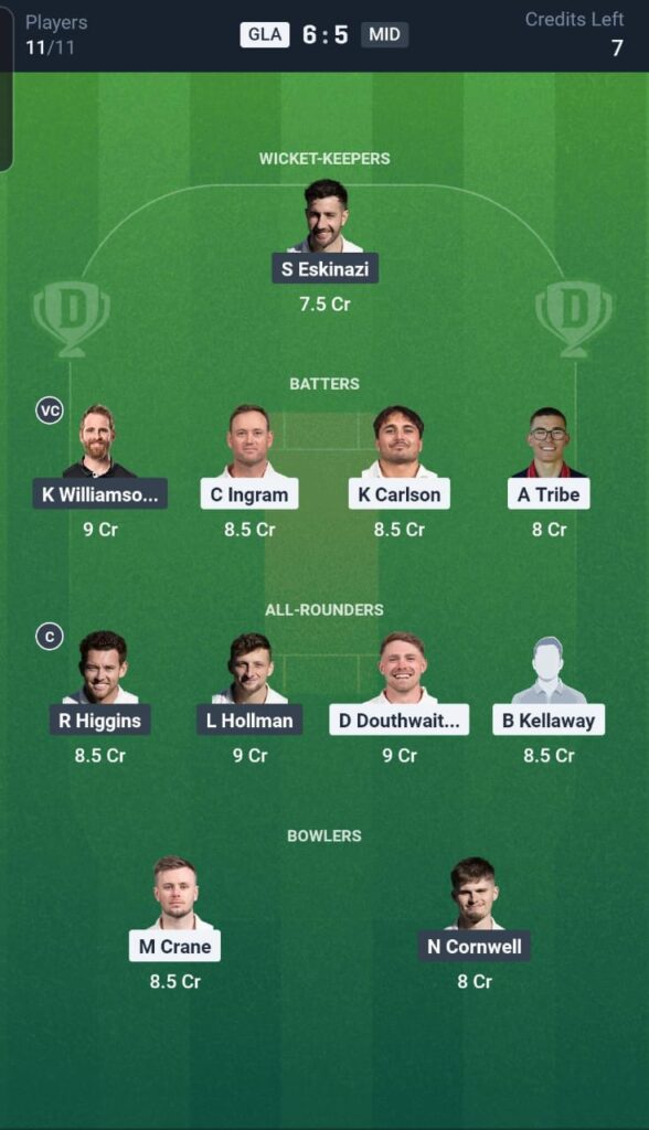 GLA vs MID Dream11 Team