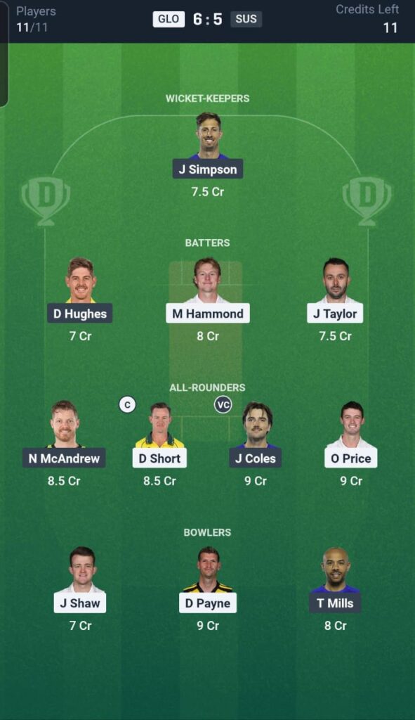 GLO vs SUS Dream11 Team