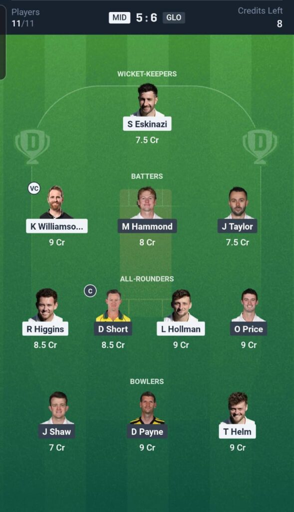 MID vs GLO Dream11 Team
