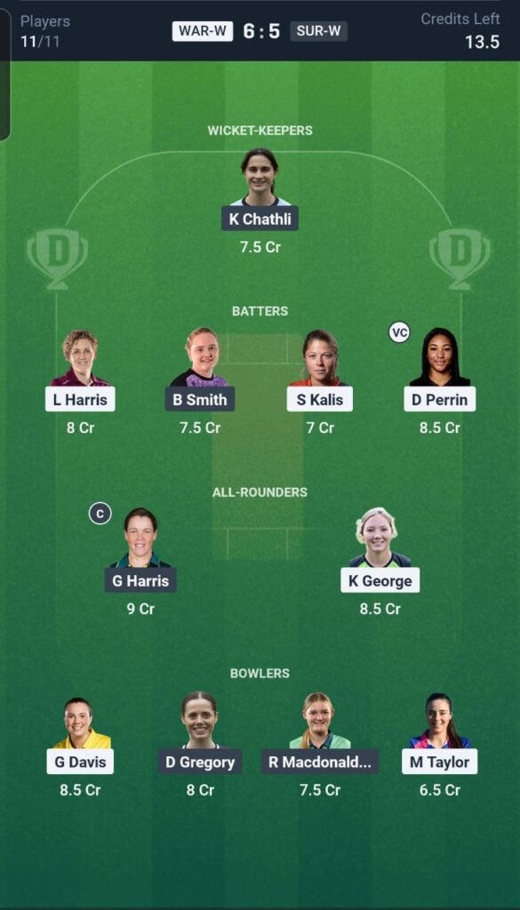WAR-W vs SUR-W Dream11 Prediction 42nd Match