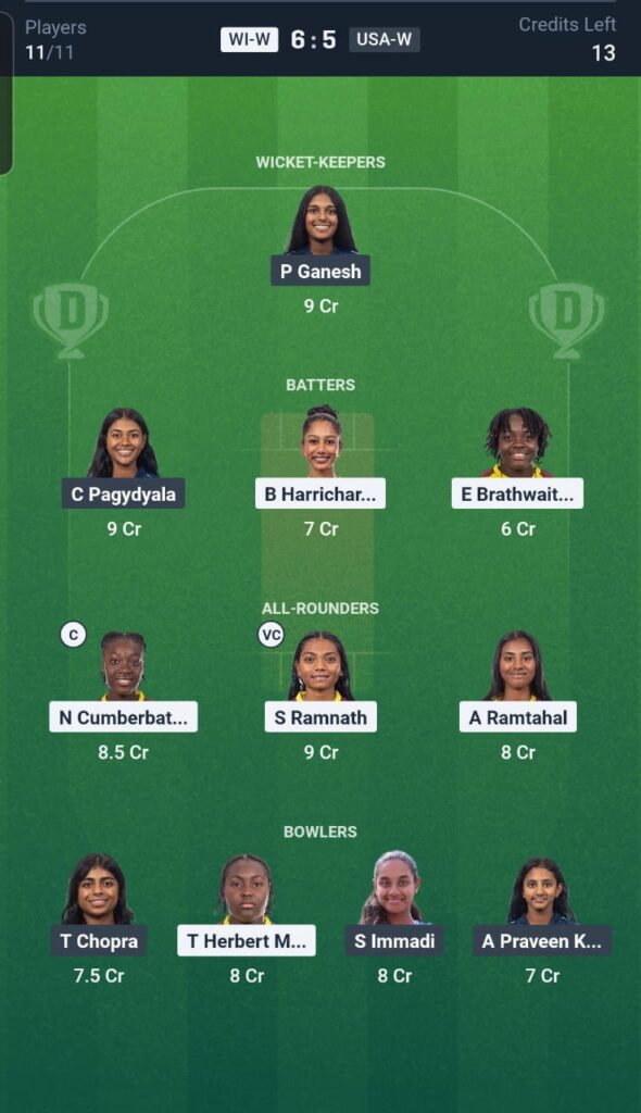 WI-W vs USA-W Dream11 Team 5th Match