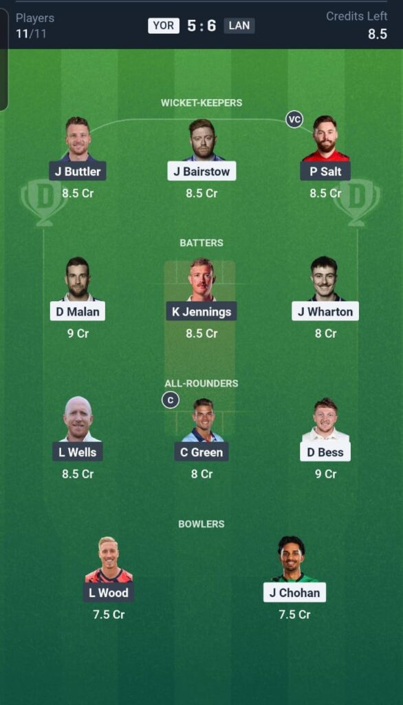 YOR vs LAN Dream11 Team