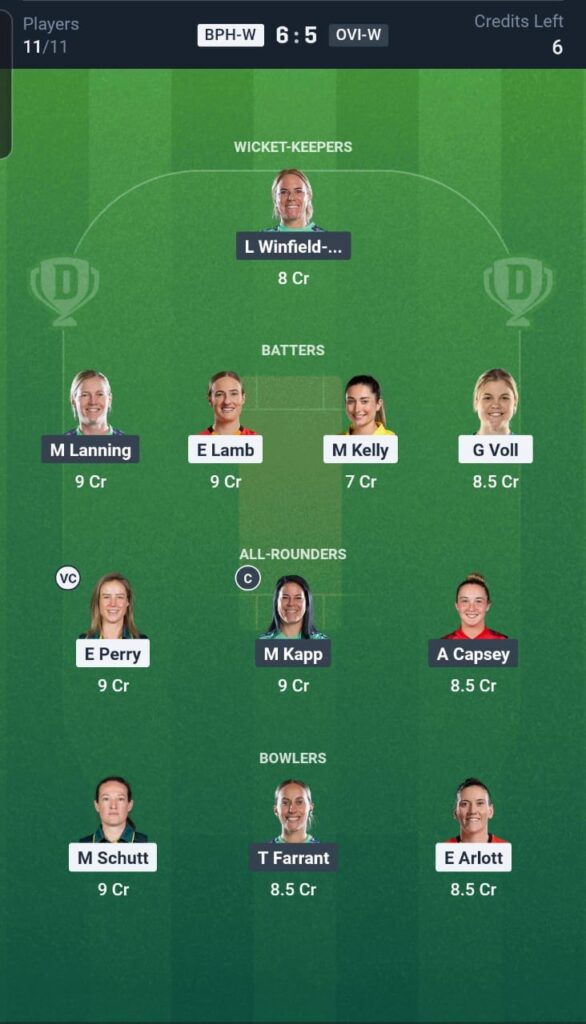 BPH-W vs OVI-W Dream11 Team 10th Match