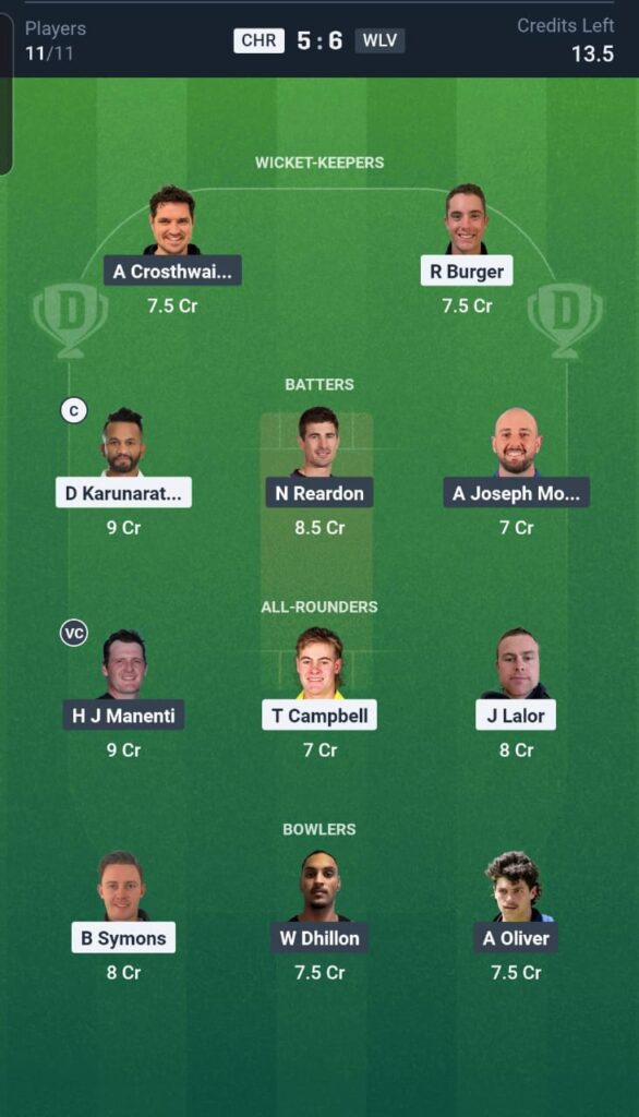 CHR vs WLV Dream11 Team