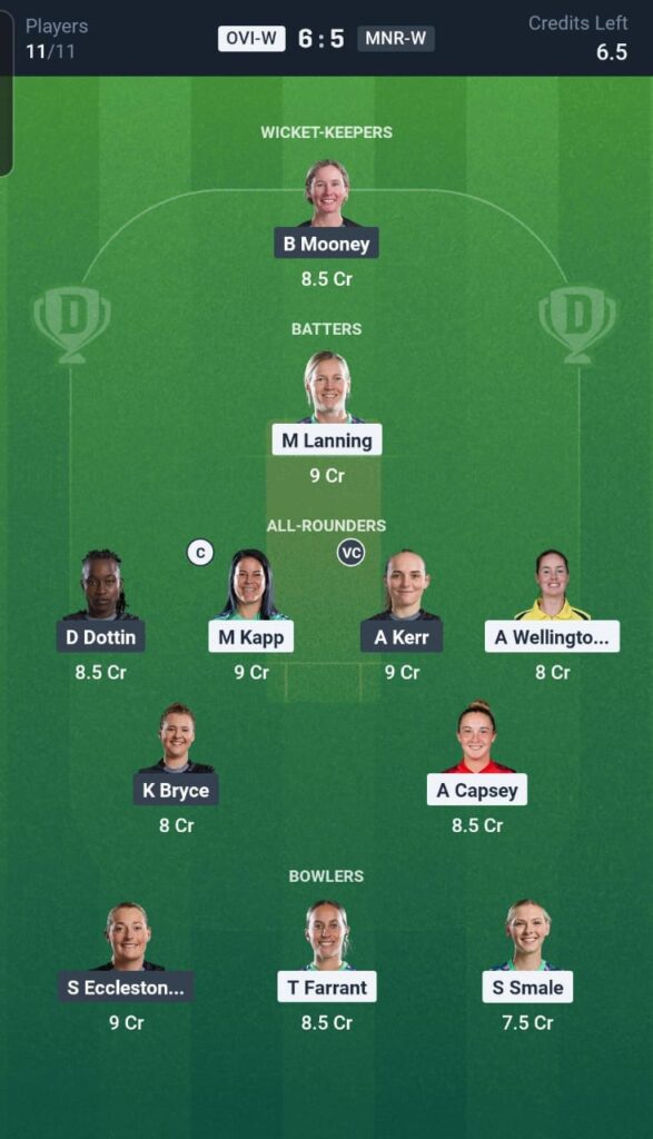 OVI-W vs MNR-W Dream11 Team 5th Match