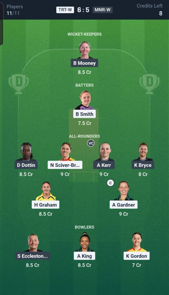 TRT-W vs MNR-W Dream11 Team 20th Match