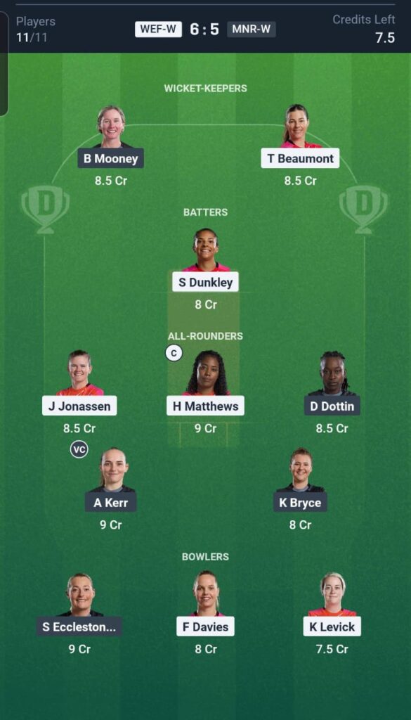 WEF-W vs MNR-W Dream11 Team 12th Match