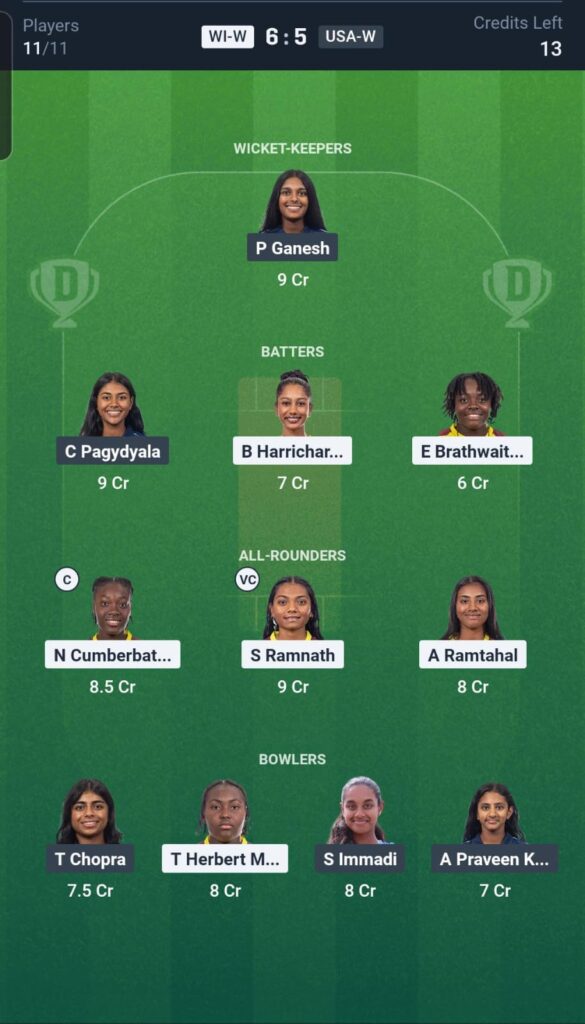 WI-W vs USA-W Dream11 Team 6th Match