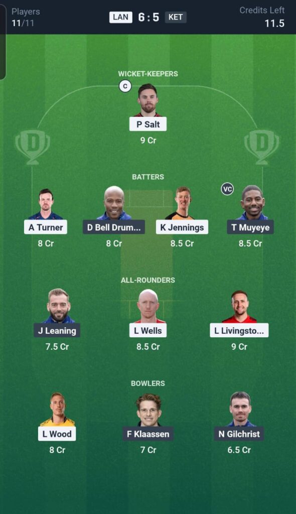 LAN vs KET Dream11 Team 3rd Quarter Final Match