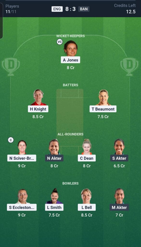 ENG-W vs BAN-W Dream11 Team 8th Match
