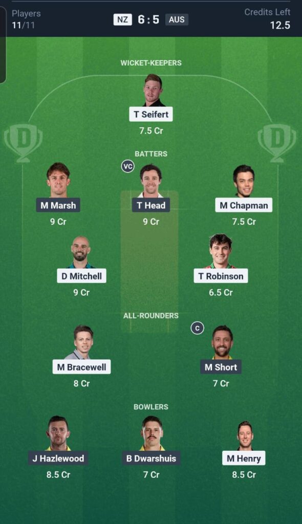 NZ vs AUS Dream11 Team 2nd T20I