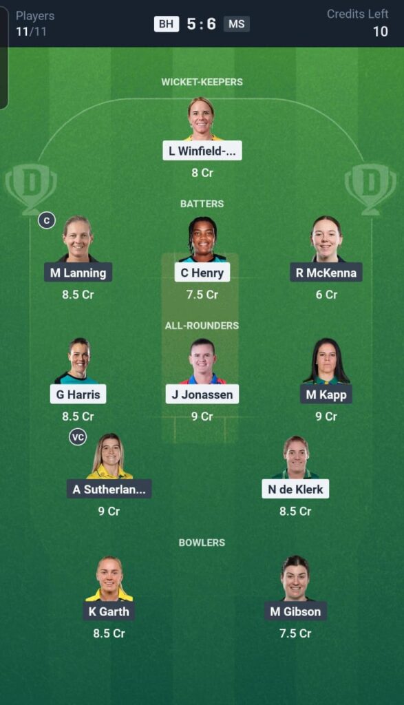 BH vs MS Dream11 Team 22nd Match