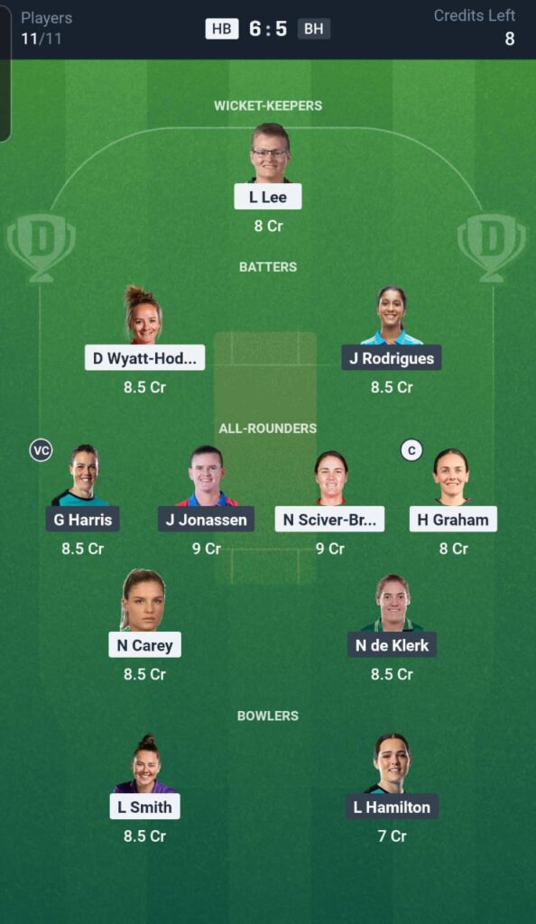 HB vs BH Dream11 Team 10th Match