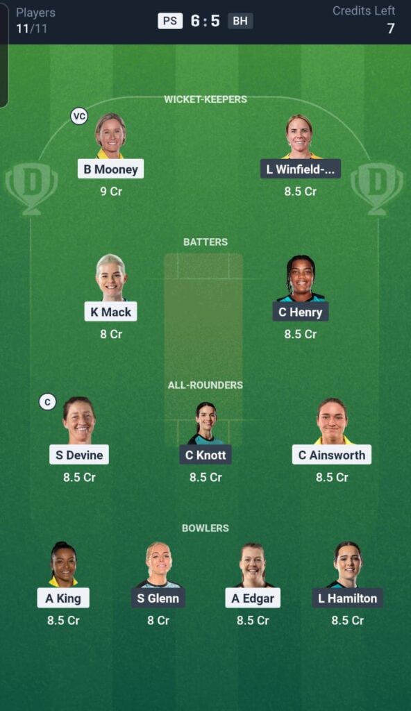 PS vs BH Dream11 Team 39th Match