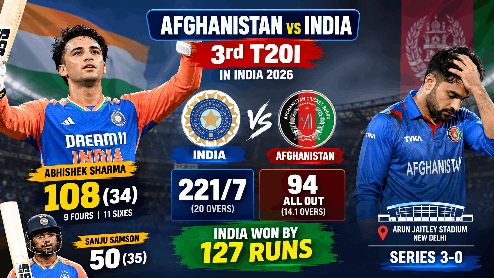 Afghanistan vs India 3rd T20I Player Performance